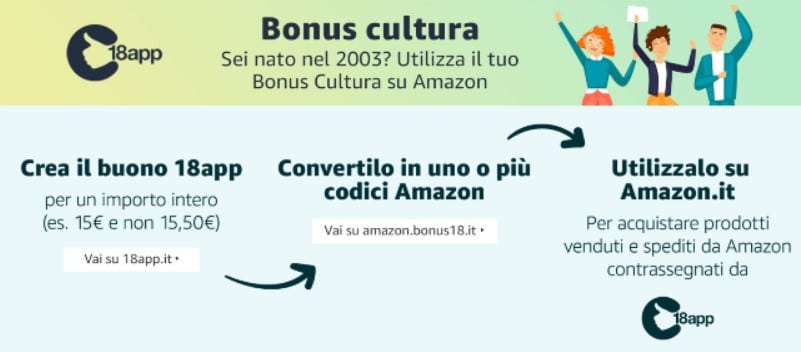 Bonus Cultura  2022: 500€, Come Utilizzarlo Con 18app