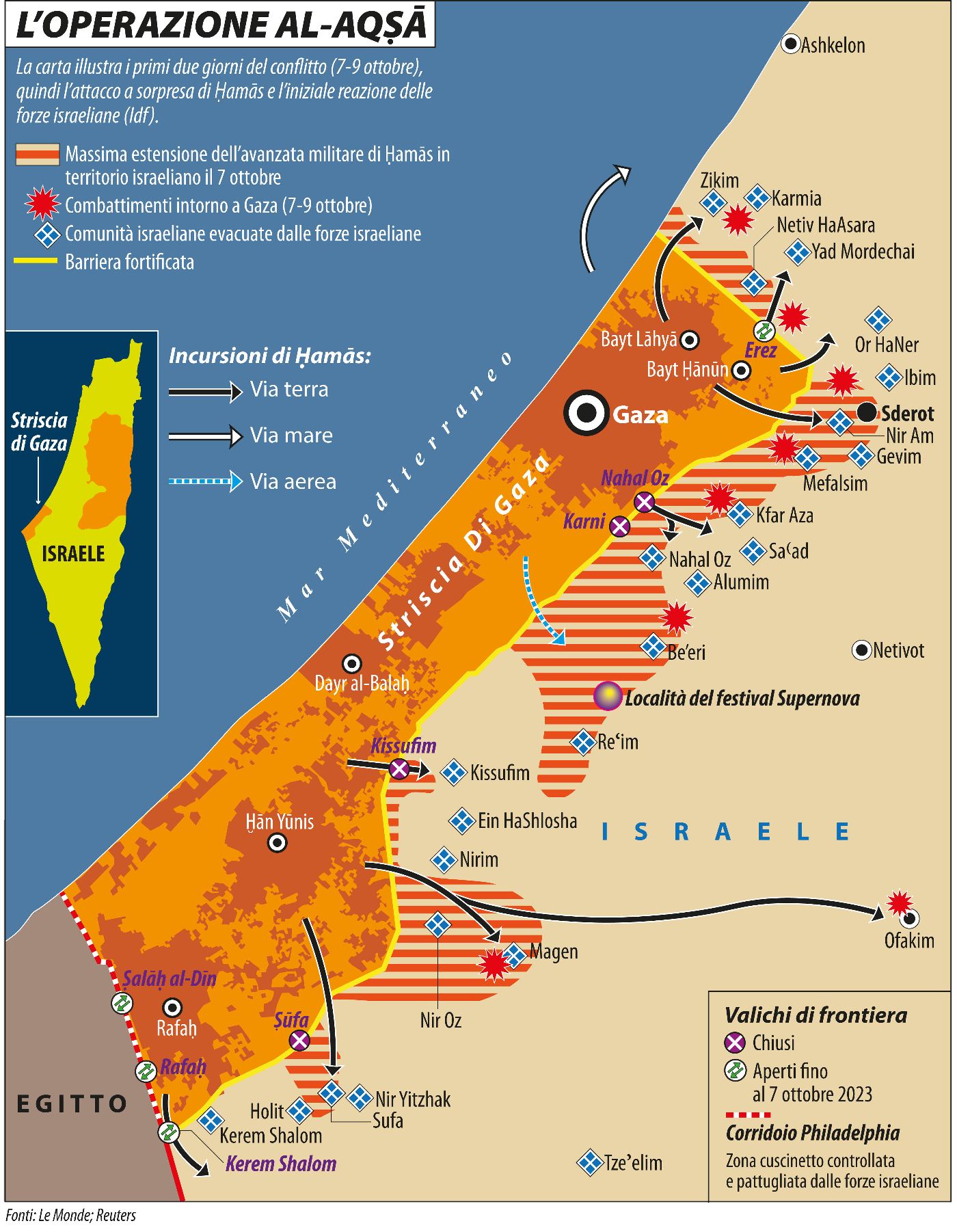 Gaza