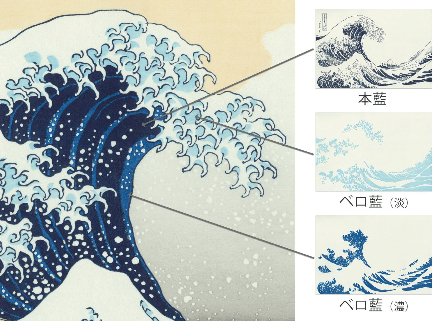 Perché la grande onda di hokusai è blu? Il segreto del blu di prussia
